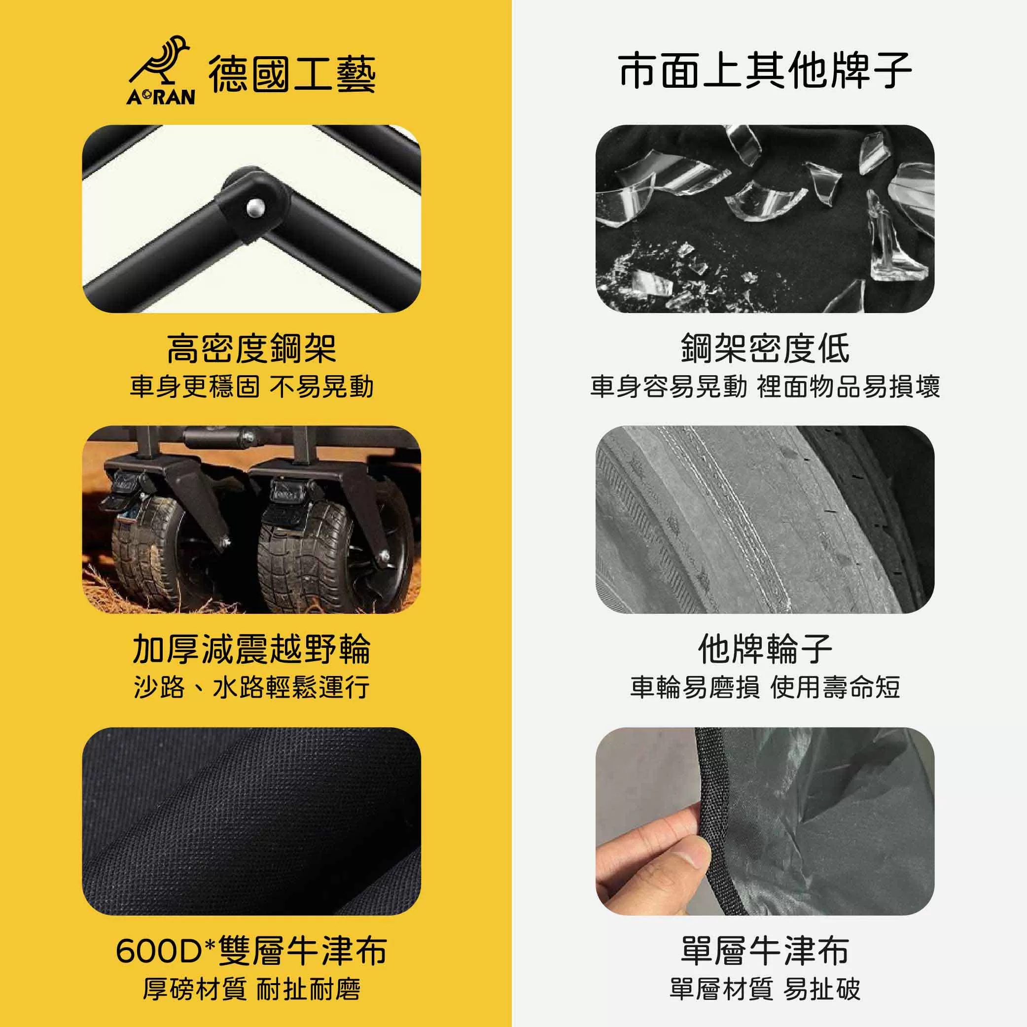 多功能露營折疊推車100L商品介紹-1-2