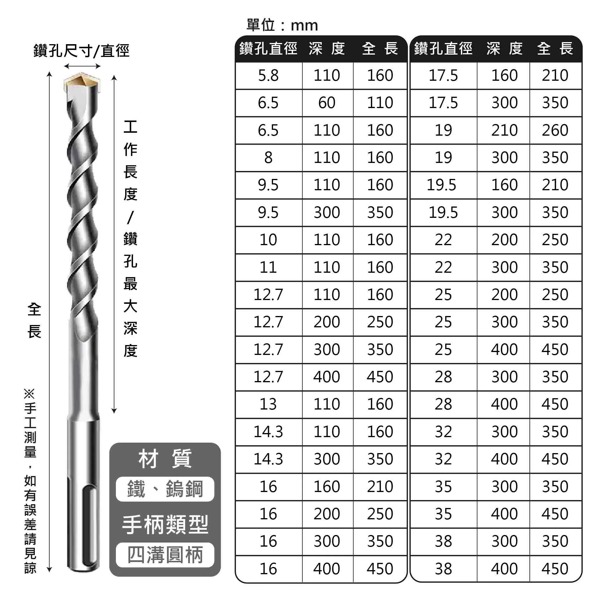 Tiger四溝四刃水泥鑽尾22*250mm(訂製)商品介紹-1-5