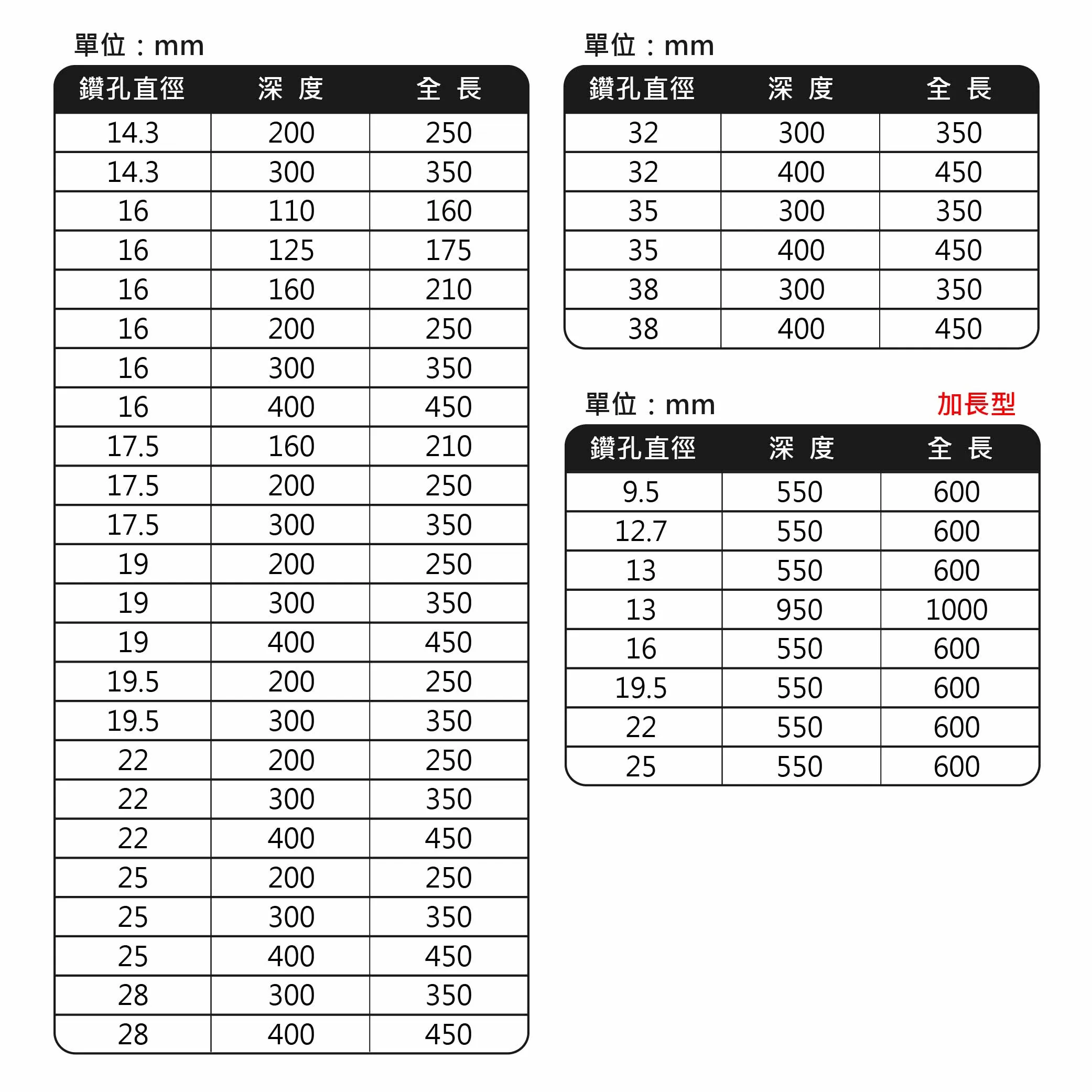 一字刃免出力四溝水泥鑽尾17.5*210mm商品介紹-1-9