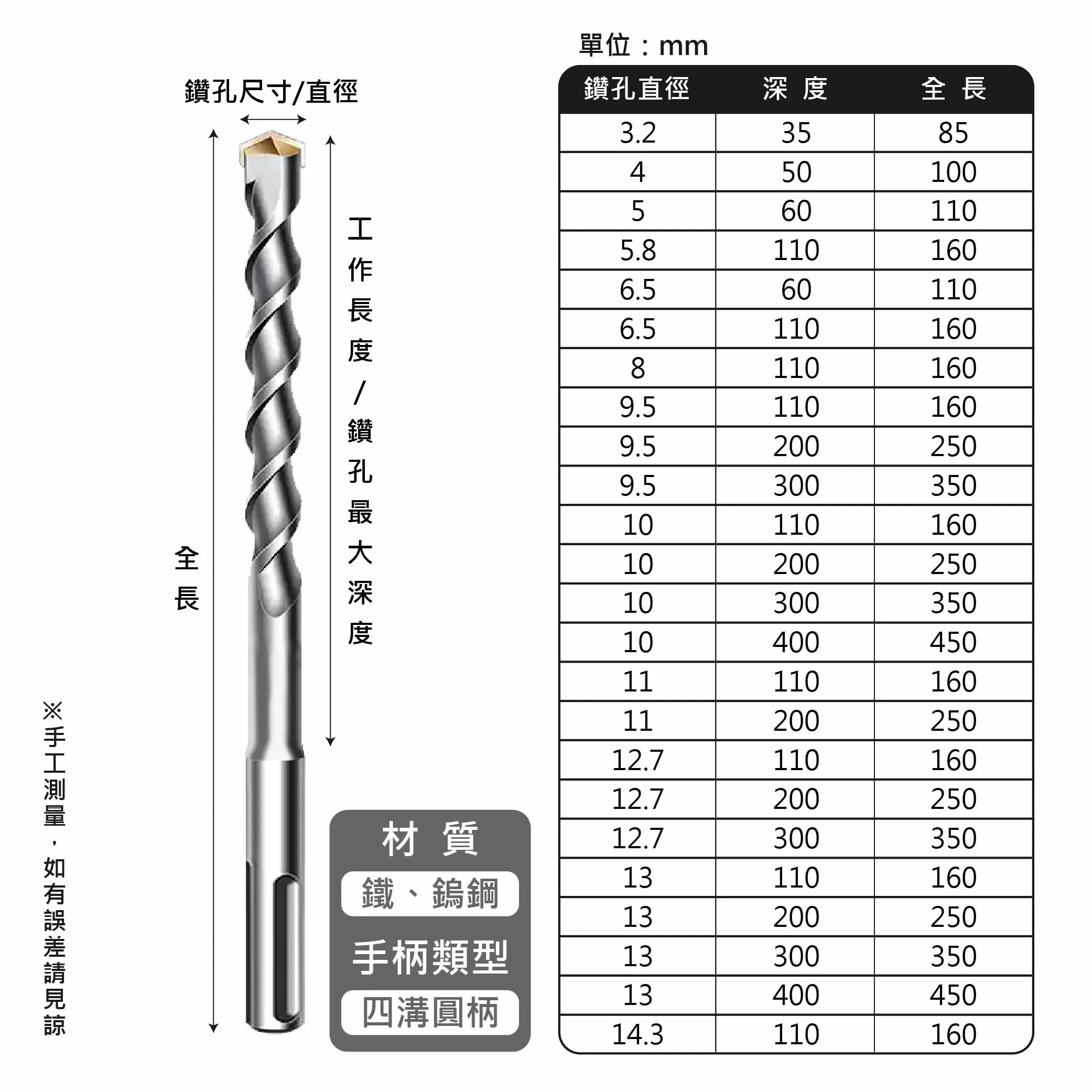 一字刃免出力四溝水泥鑽尾10*350mm(訂製)商品介紹-1-7
