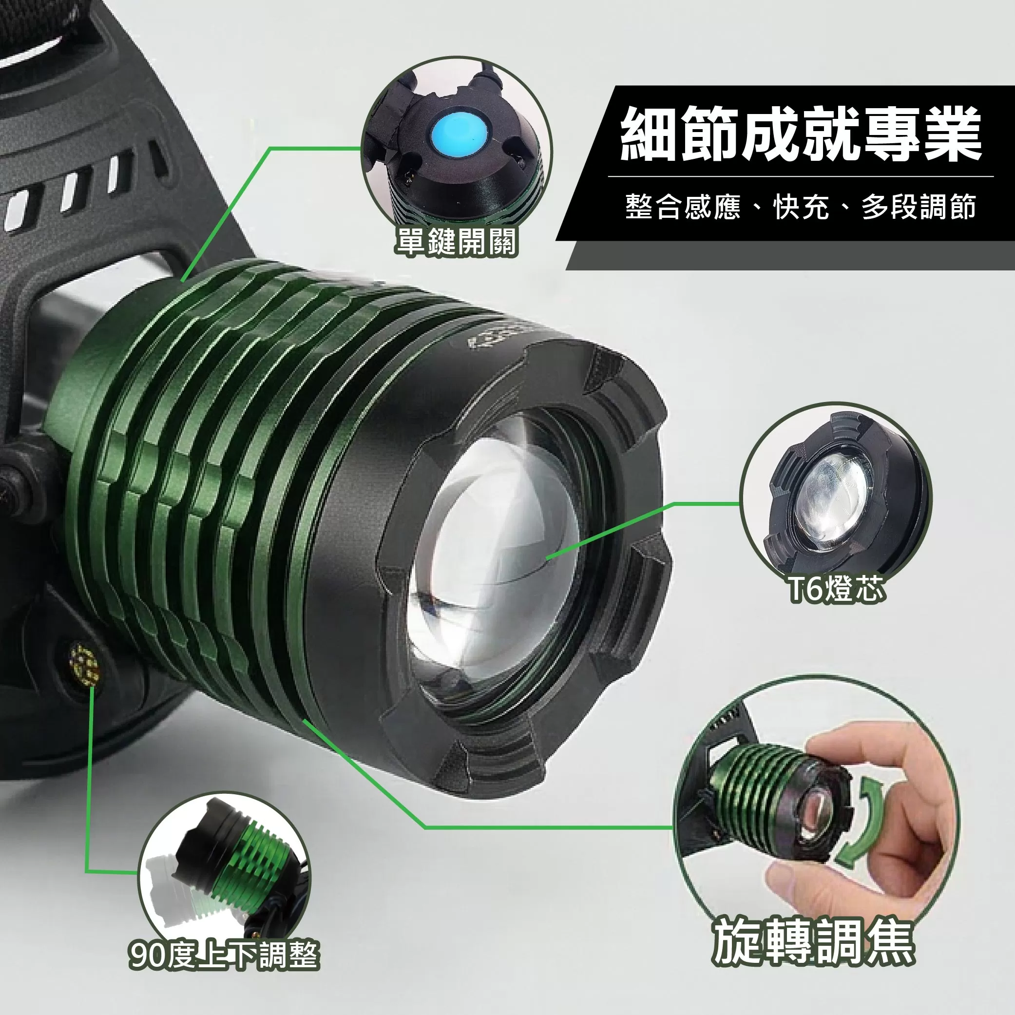 25W調焦充電式頭燈商品介紹-1-2