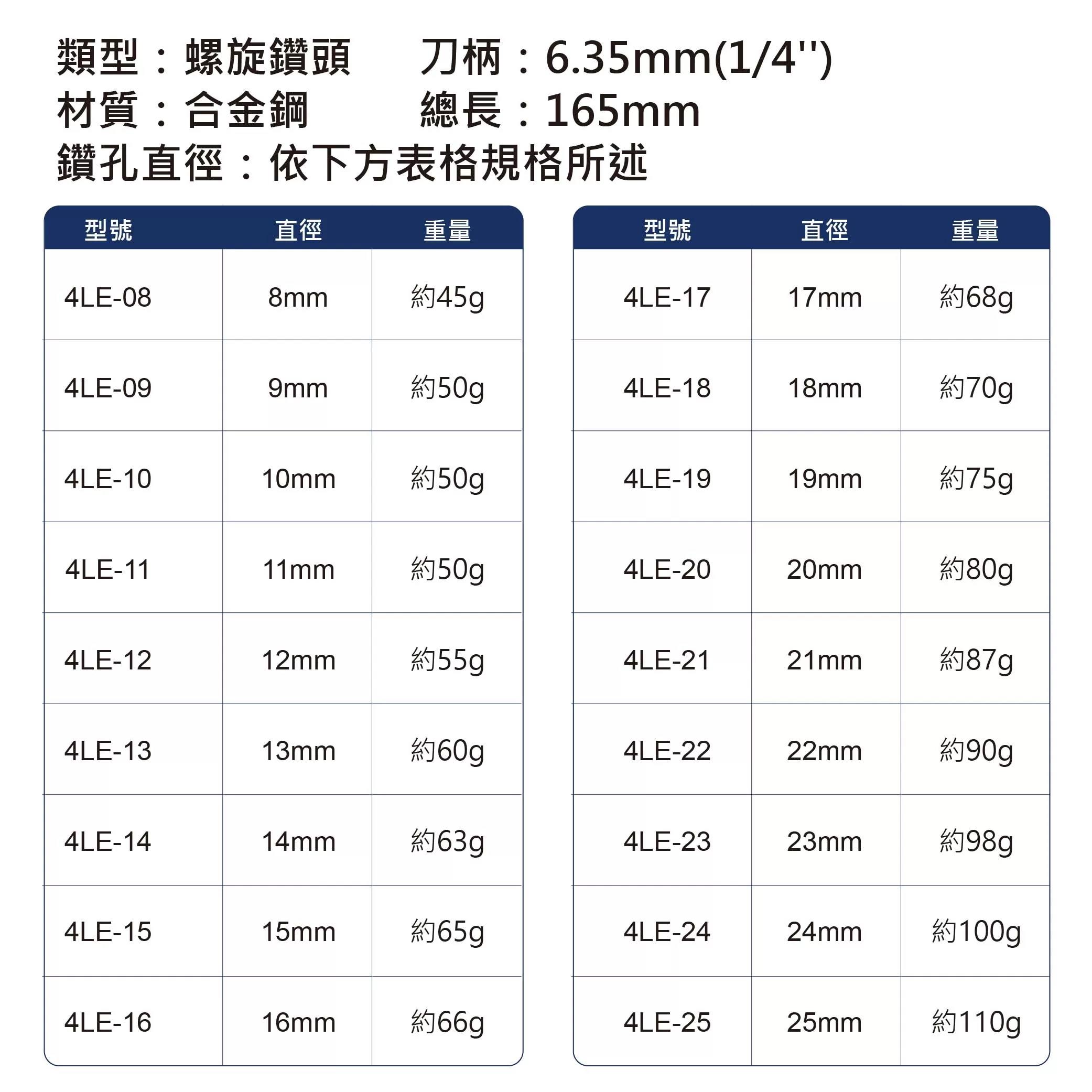 四刃木工鑽頭21*165mm商品介紹-1-2