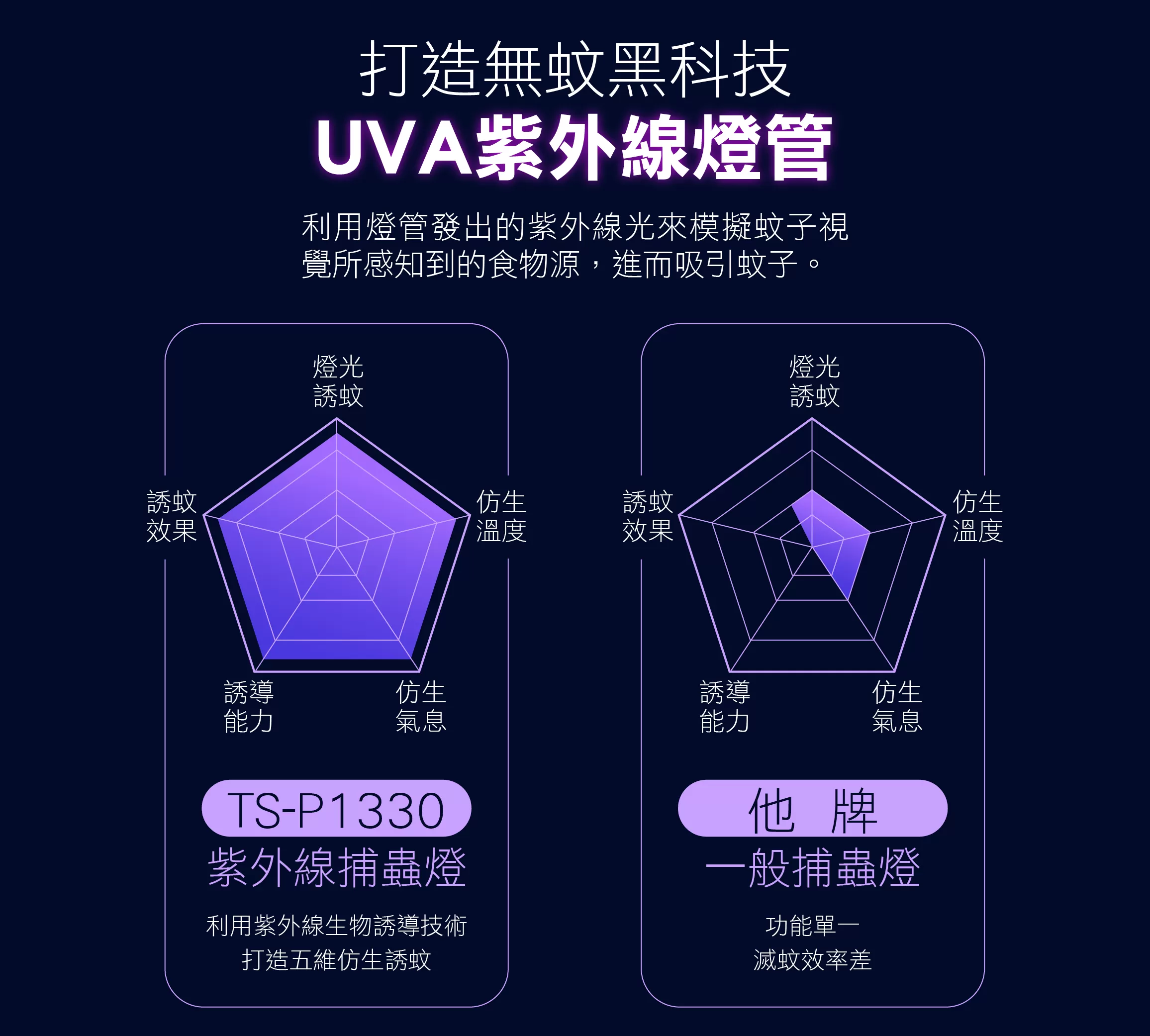 紫外線捕蟲燈商品介紹-1-4